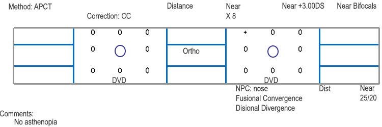 Alignment after treatment