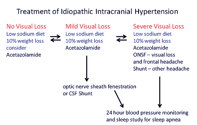 Figure 11, treatment diagram