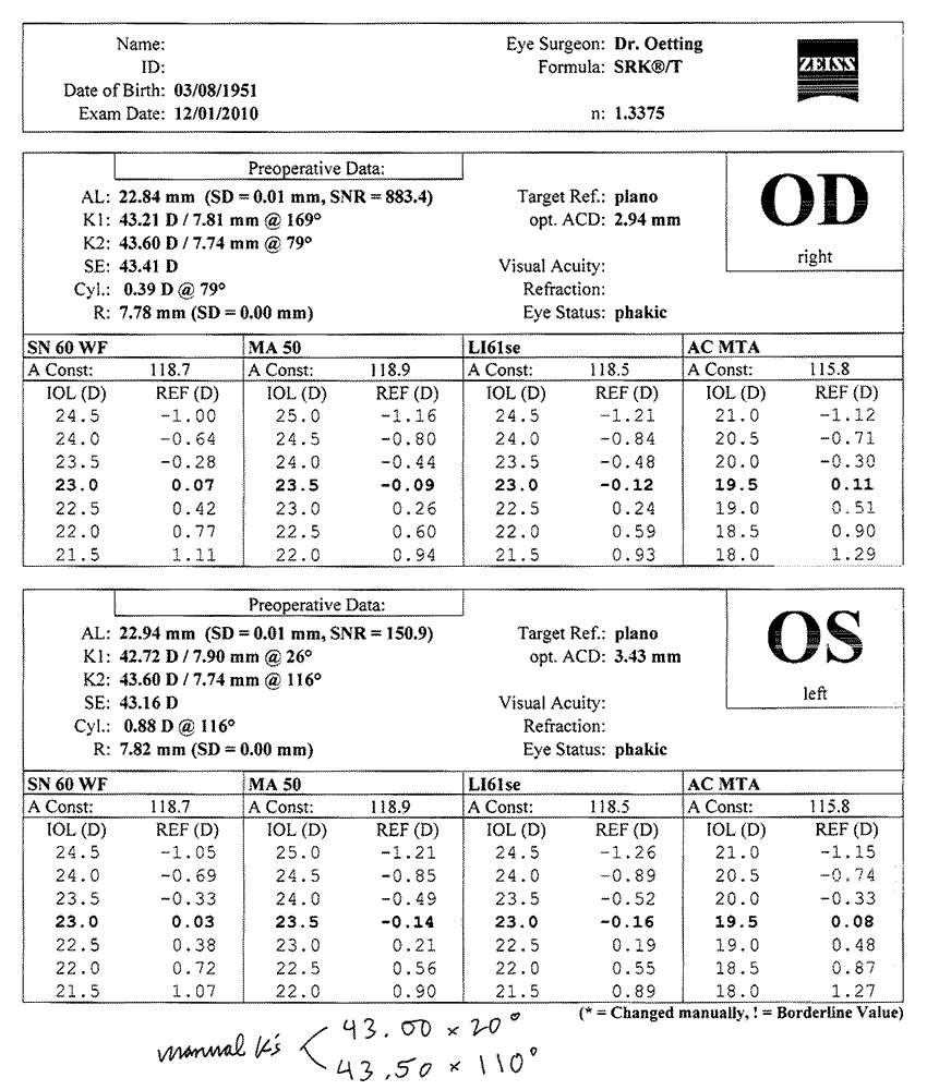 Non-contact biometry results 